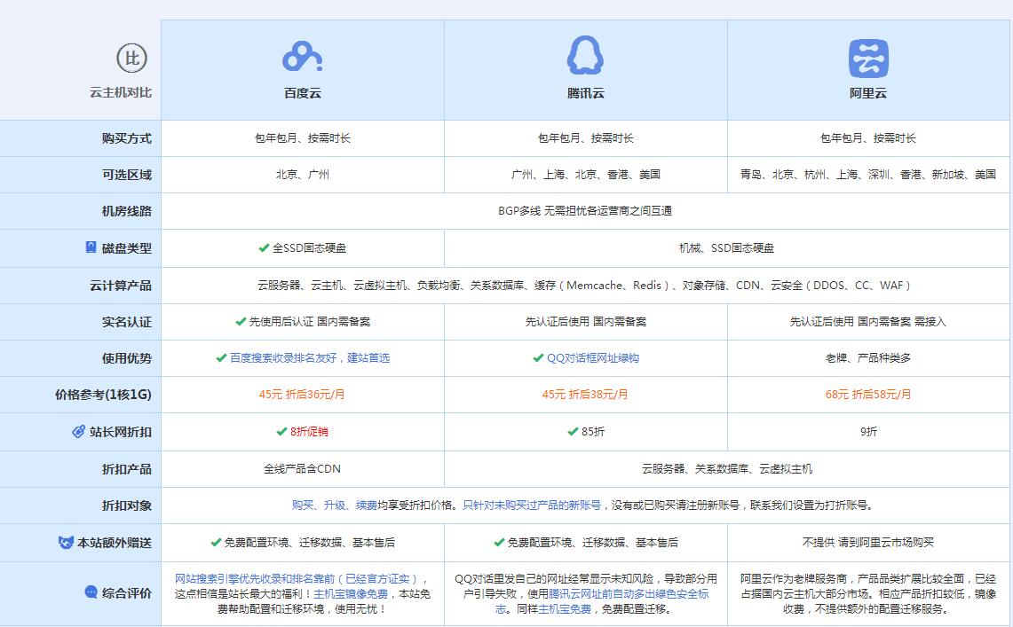 永善云主机代理对比.jpg